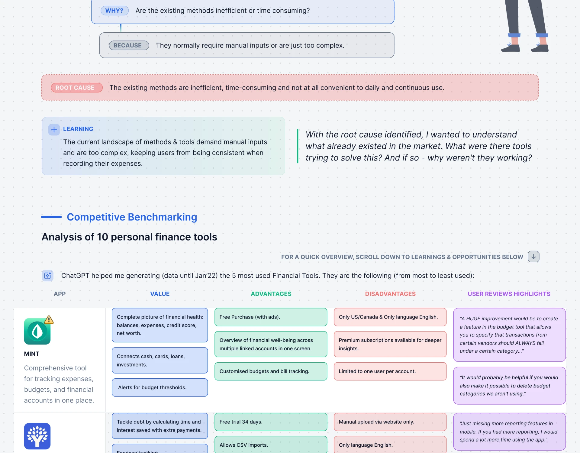 Root cause conclusion and competitive benchmarking of personal finance tools