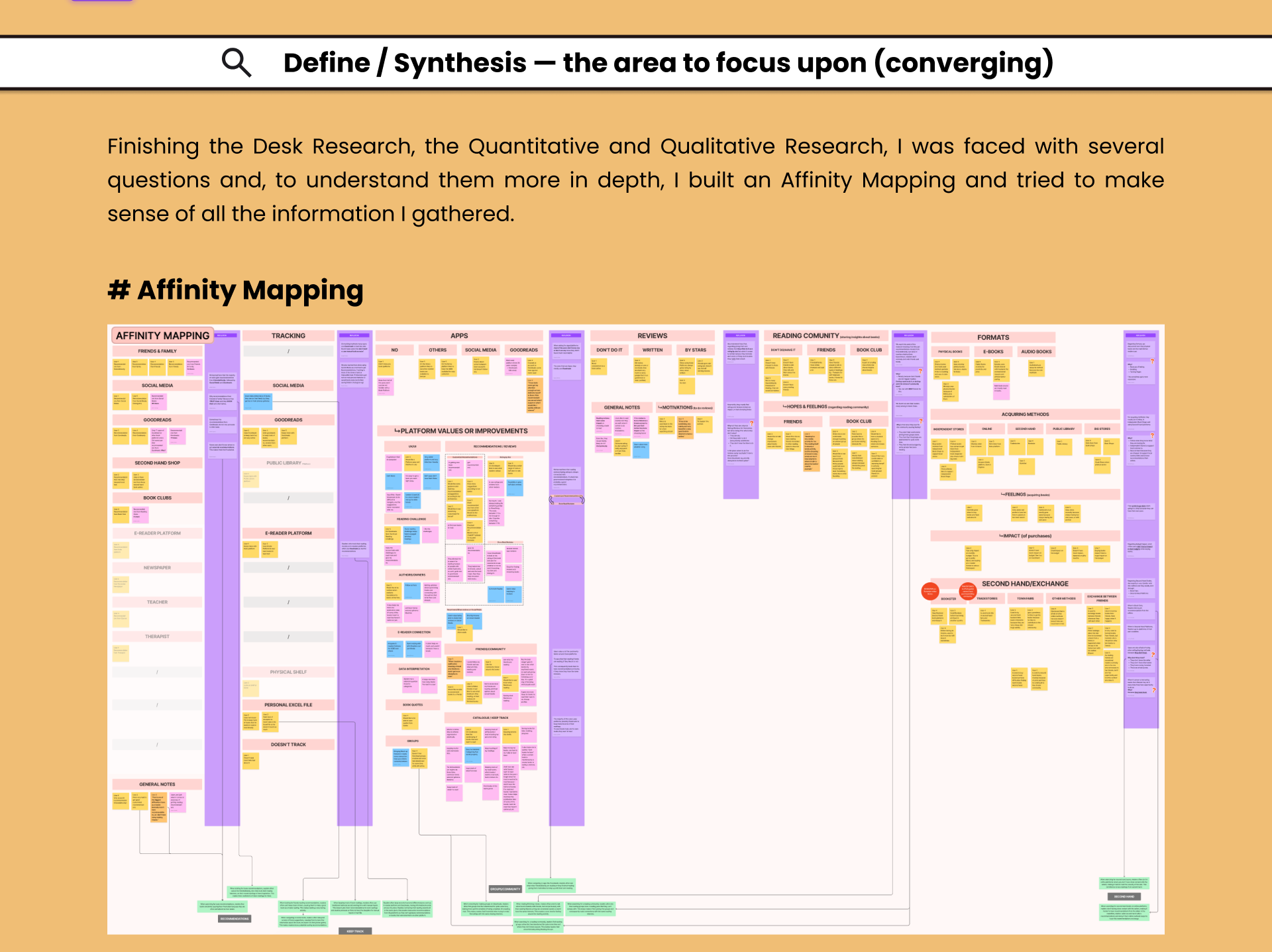 Affinity mapping board with colour-coded sticky notes grouped into themes