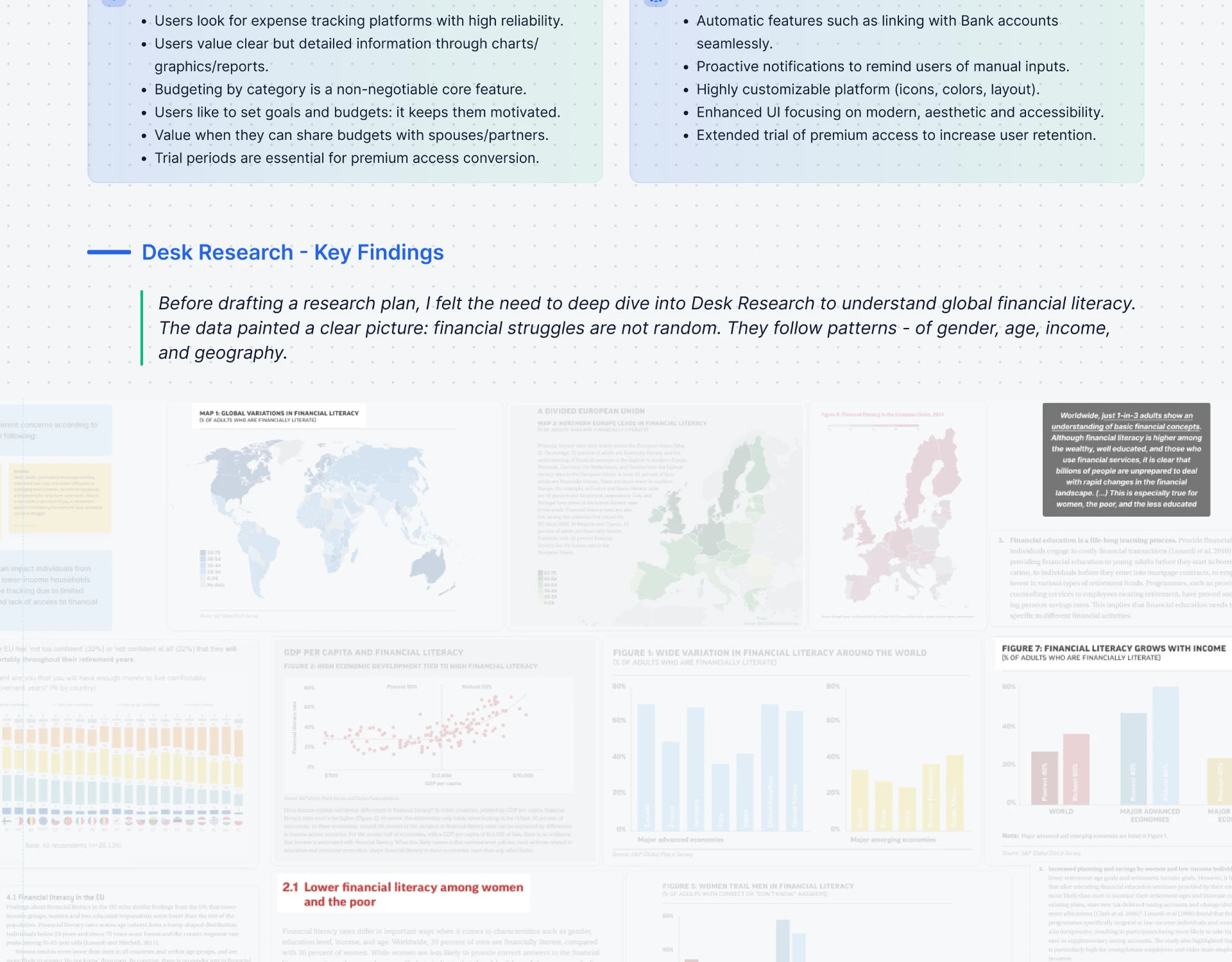 Desk research key findings on global financial literacy