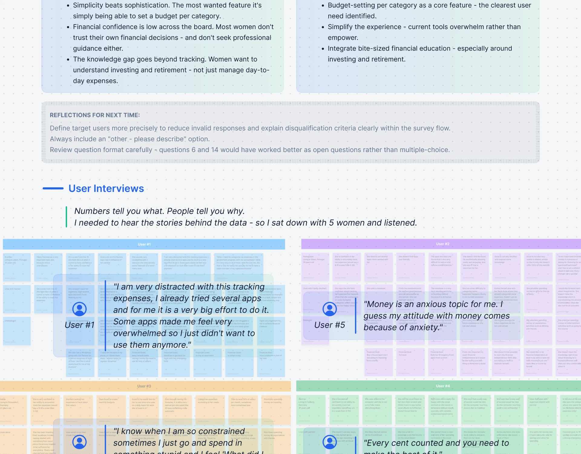 User interview boards with quotes from five participants