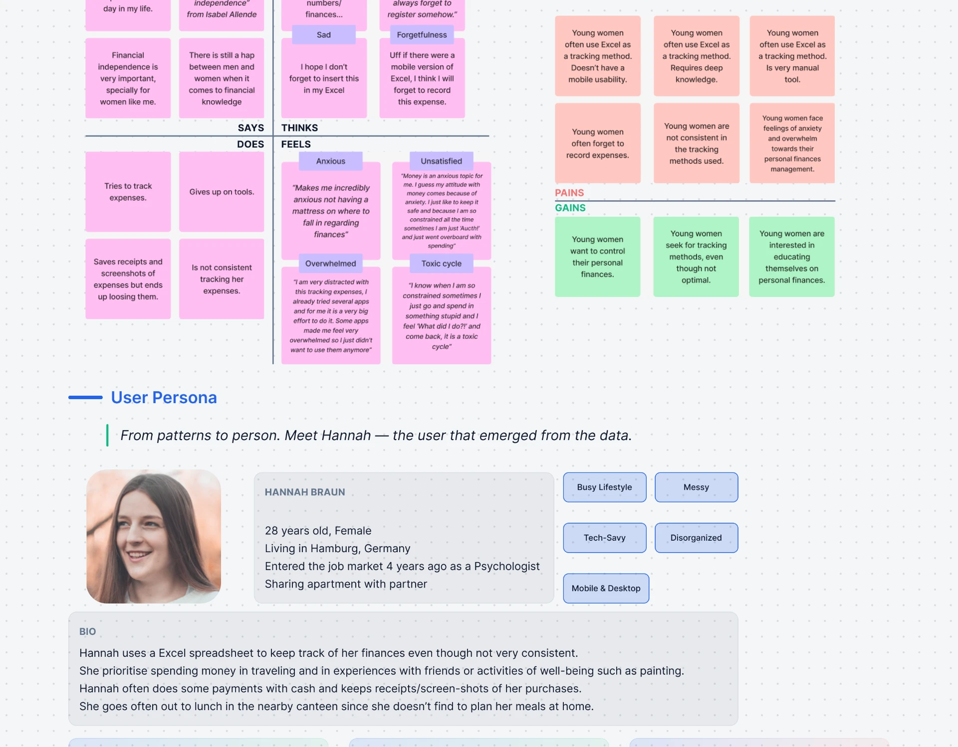 Empathy map with pains and gains, followed by the persona Hannah Braun