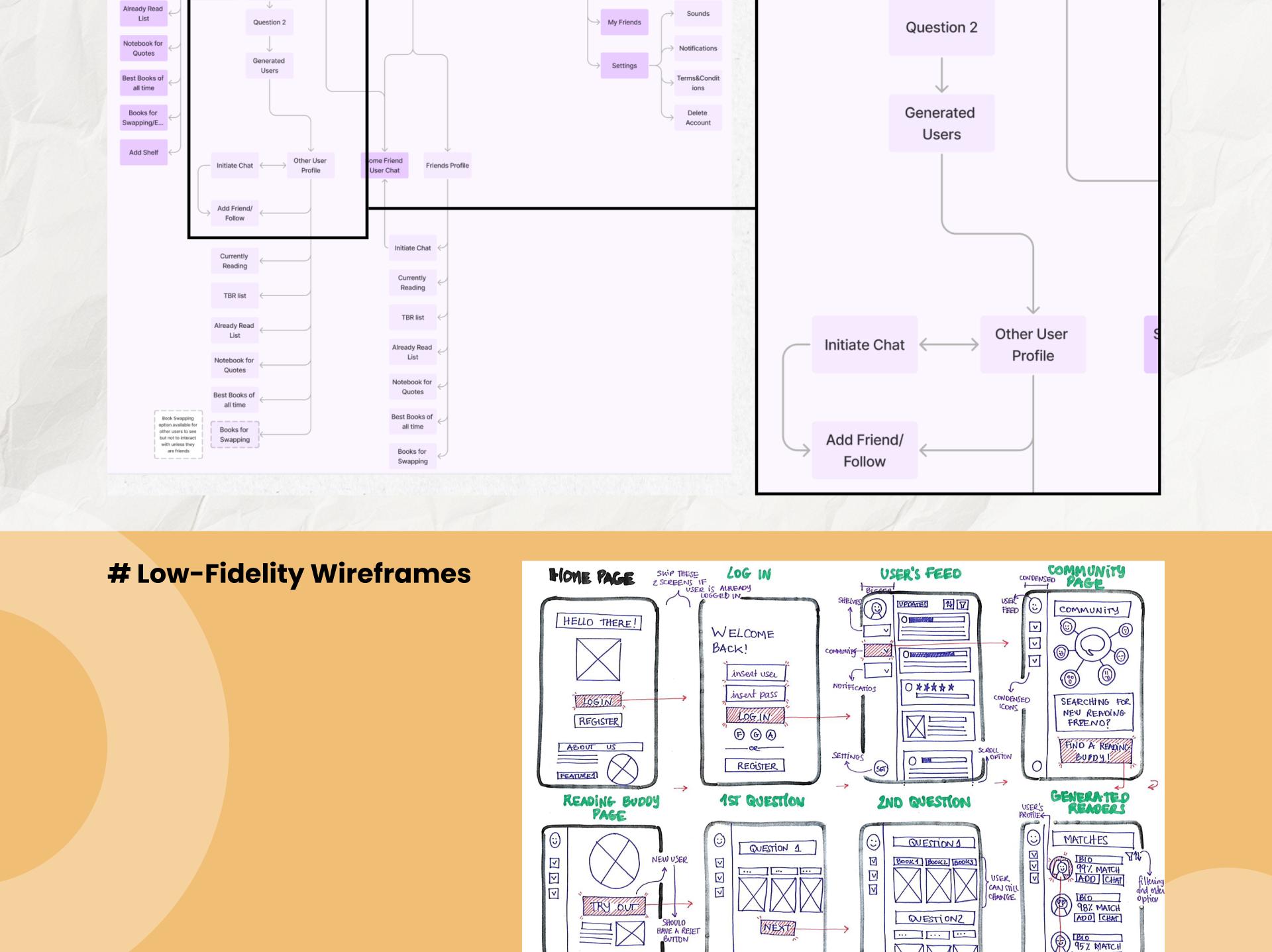 Detailed site map for the app and the first low-fidelity wireframes