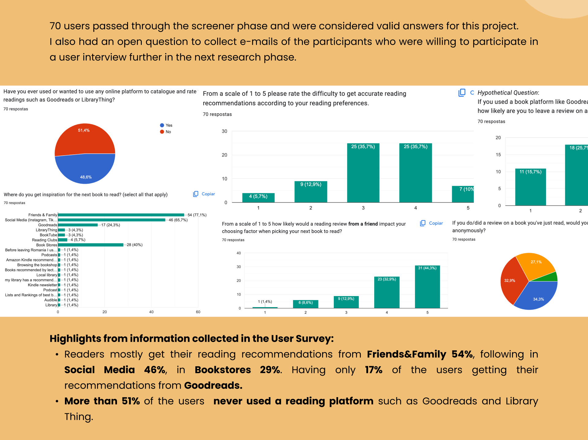 User survey results with 70 participants