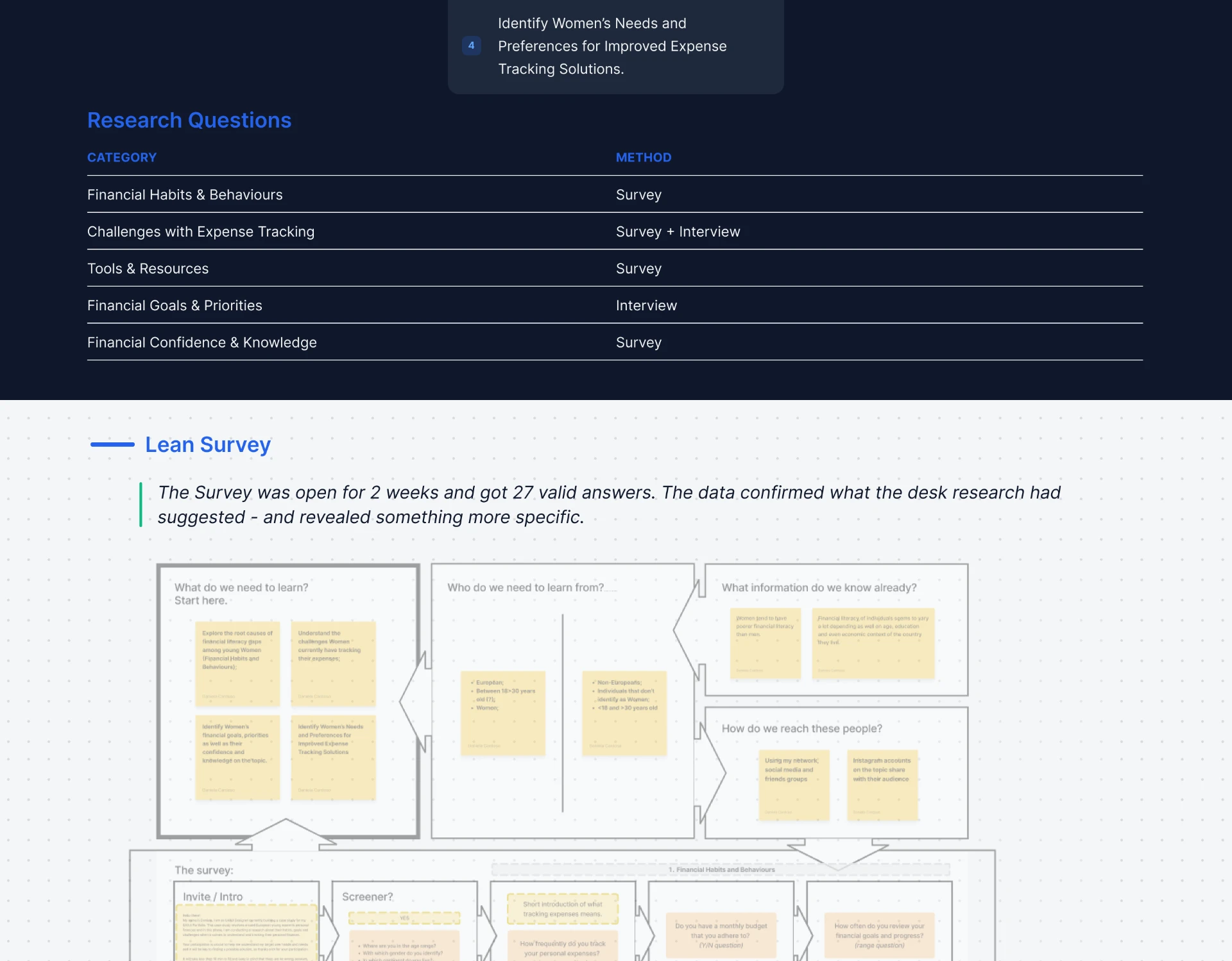 Research questions table and the lean survey canvas