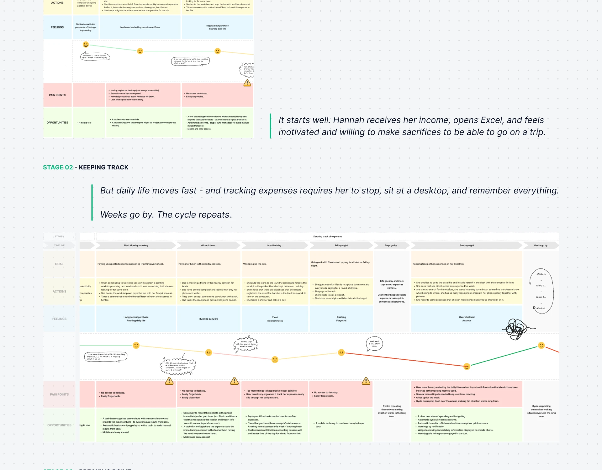 Journey stages one and two: planning the month and keeping track of expenses