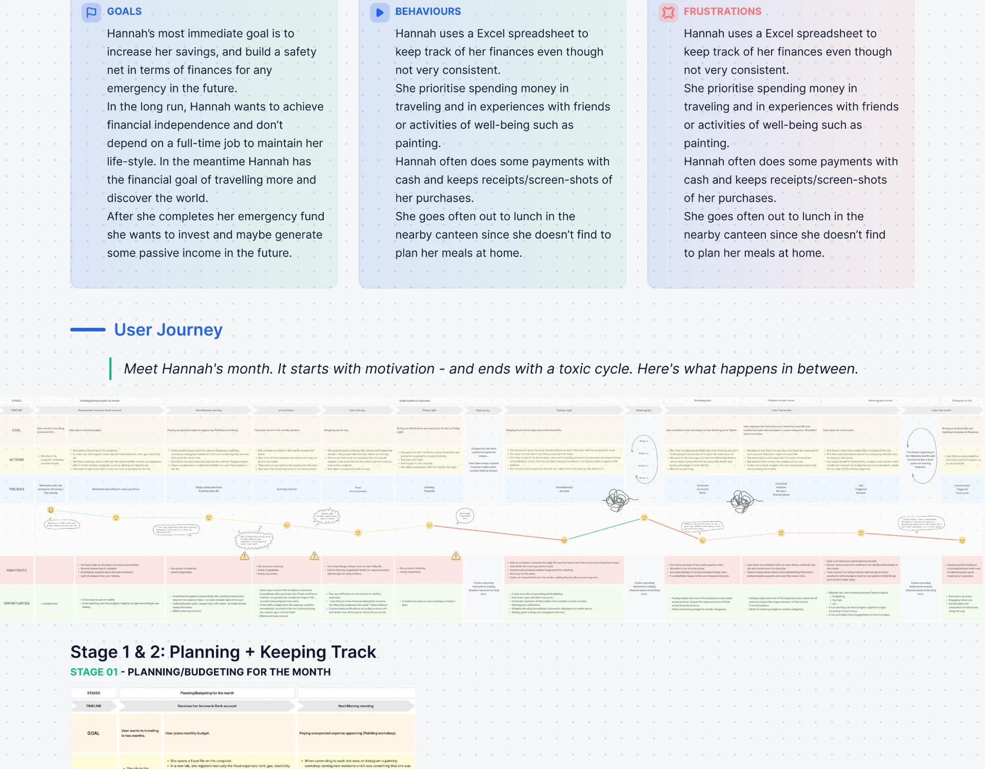 Persona goals, behaviours and frustrations, and the full user journey map