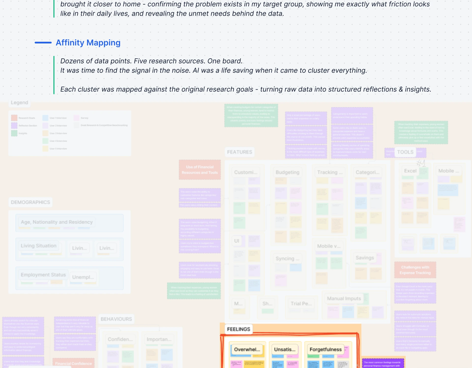 Affinity mapping board clustering demographics, behaviours, features, tools and feelings