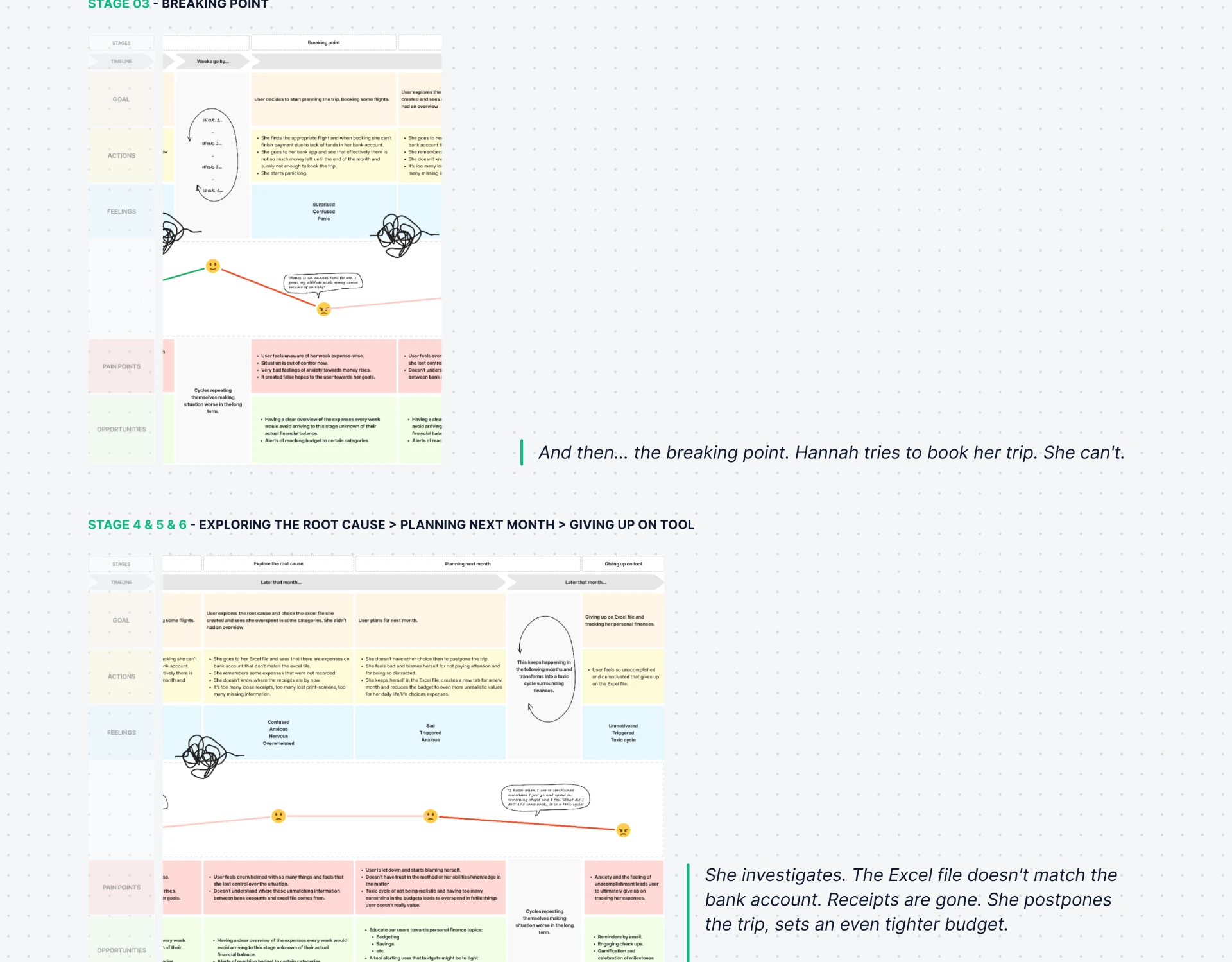 Journey stages three to six: breaking point, root cause, planning next month and giving up